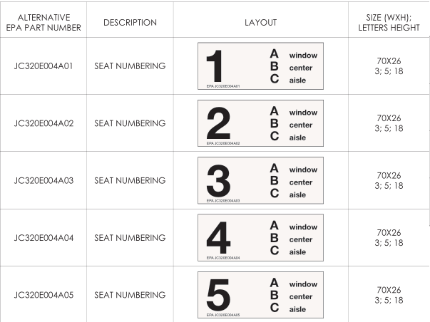 Seat Numbering Placard Item 6