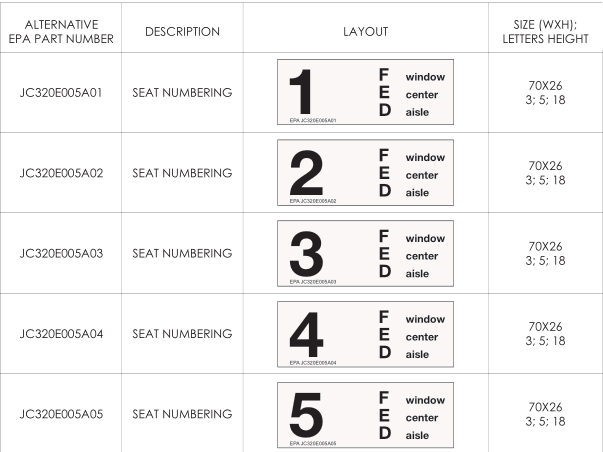 Seat Numbering Placard Item 7