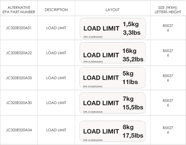 Stowage Loat Limit Placard Item 10