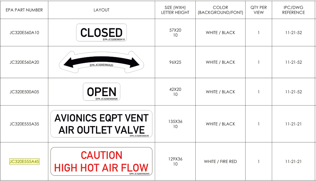 AVIONICS EQPT VENT (OUTLET) Placard