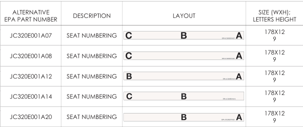 Seat Numbering Placard Item 3