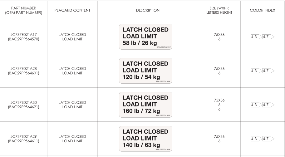 PASSENGER CABIN - LOAD LIMIT Placard