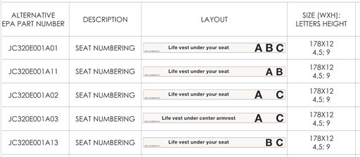 Seat Numbering Placard Item 1