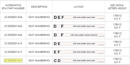Seat Numbering Placard Item 2