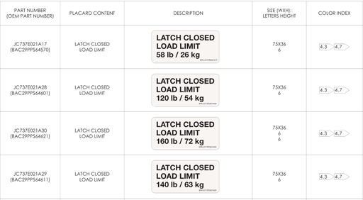 PASSENGER CABIN - LOAD LIMIT Placard